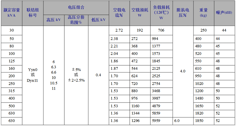 1562567929413446.png scb10树脂绝缘干式变压器性能参数.png