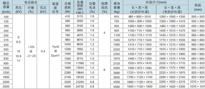 1562578594852474.jpg SGB10 H级绝缘三相贵州贵州贵州干式变压器技术参数.jpg